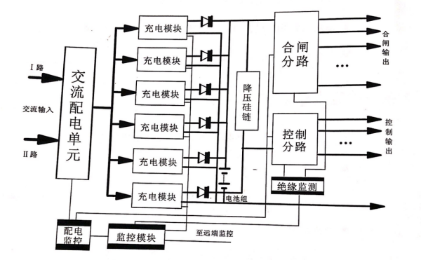 电力操作电源基本组成形式